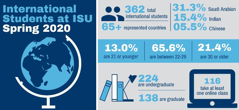 International Students Spring 2020
